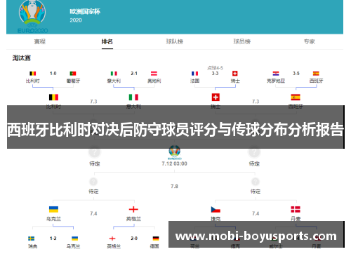 西班牙比利时对决后防守球员评分与传球分布分析报告