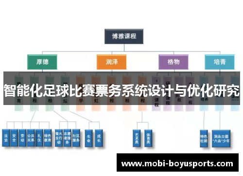 智能化足球比赛票务系统设计与优化研究