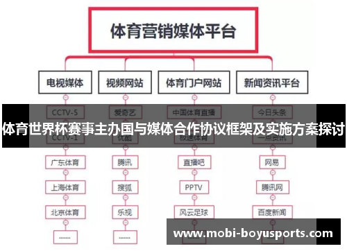 体育世界杯赛事主办国与媒体合作协议框架及实施方案探讨