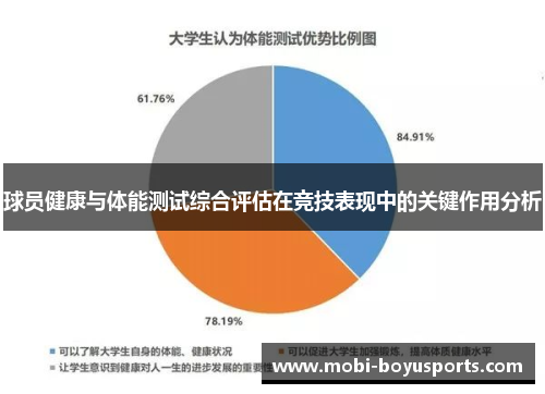 球员健康与体能测试综合评估在竞技表现中的关键作用分析