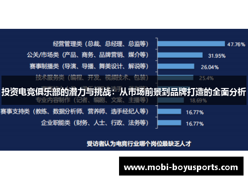 投资电竞俱乐部的潜力与挑战：从市场前景到品牌打造的全面分析