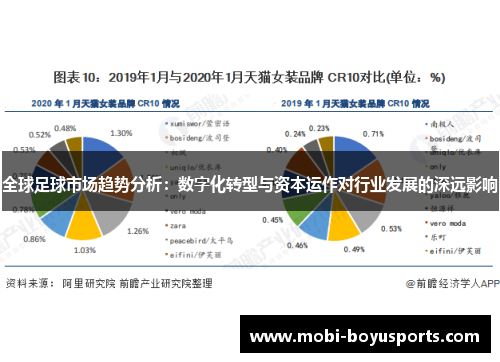 全球足球市场趋势分析：数字化转型与资本运作对行业发展的深远影响