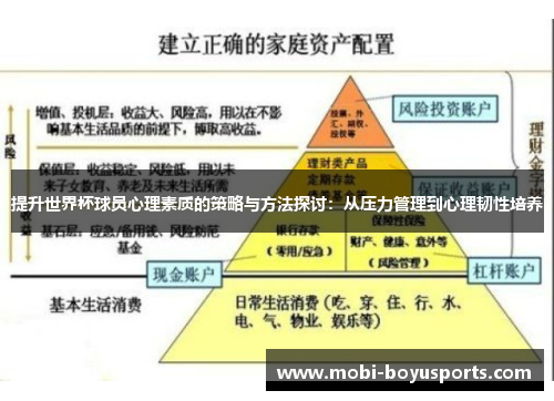 提升世界杯球员心理素质的策略与方法探讨：从压力管理到心理韧性培养