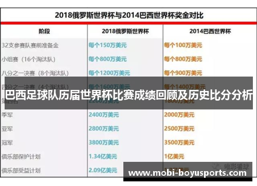 巴西足球队历届世界杯比赛成绩回顾及历史比分分析