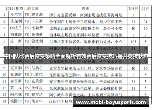 中国队比赛后恢复策略全面解析有效赛后恢复技巧提升竞技状态