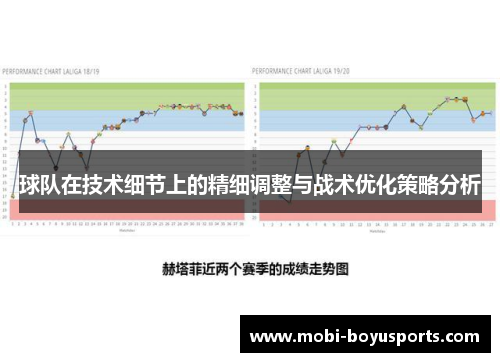 球队在技术细节上的精细调整与战术优化策略分析