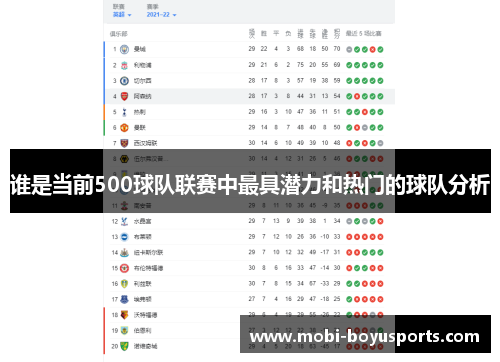 谁是当前500球队联赛中最具潜力和热门的球队分析