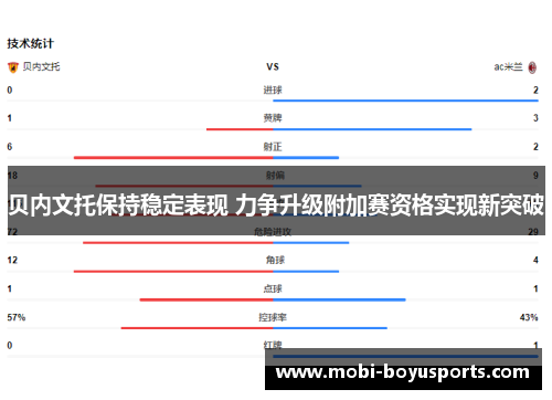 贝内文托保持稳定表现 力争升级附加赛资格实现新突破