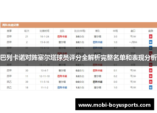 巴列卡诺对阵塞尔塔球员评分全解析完整名单和表现分析