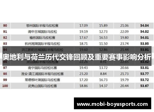 奥地利与荷兰历代交锋回顾及重要赛事影响分析