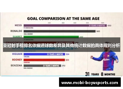 亚冠射手榜排名依据进球数差异及其他统计数据的具体规则分析
