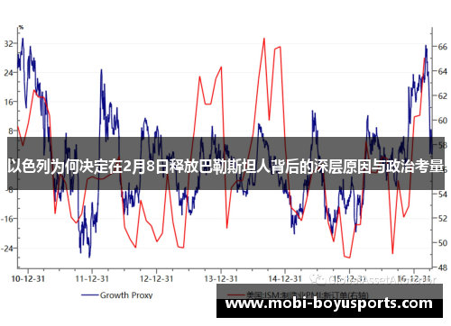 以色列为何决定在2月8日释放巴勒斯坦人背后的深层原因与政治考量