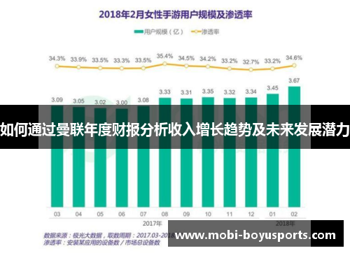 如何通过曼联年度财报分析收入增长趋势及未来发展潜力