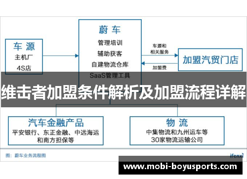 维击者加盟条件解析及加盟流程详解