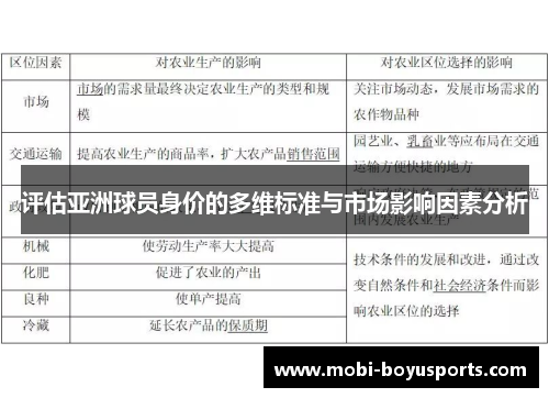 评估亚洲球员身价的多维标准与市场影响因素分析