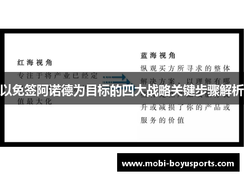 以免签阿诺德为目标的四大战略关键步骤解析