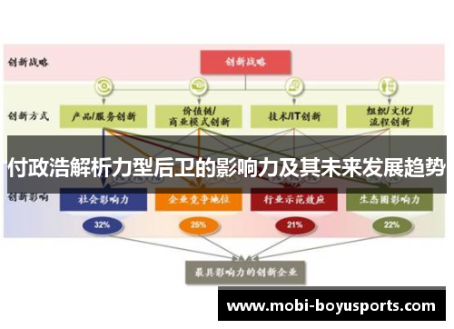 付政浩解析力型后卫的影响力及其未来发展趋势