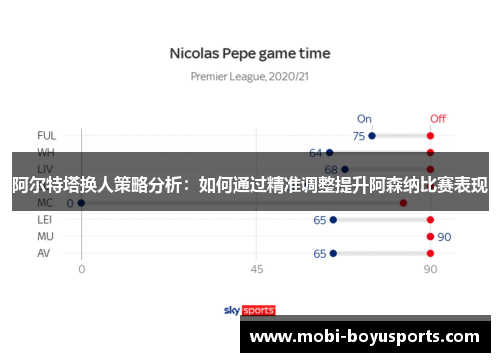 阿尔特塔换人策略分析：如何通过精准调整提升阿森纳比赛表现