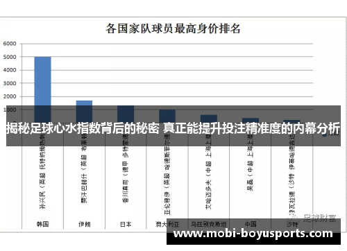 揭秘足球心水指数背后的秘密 真正能提升投注精准度的内幕分析